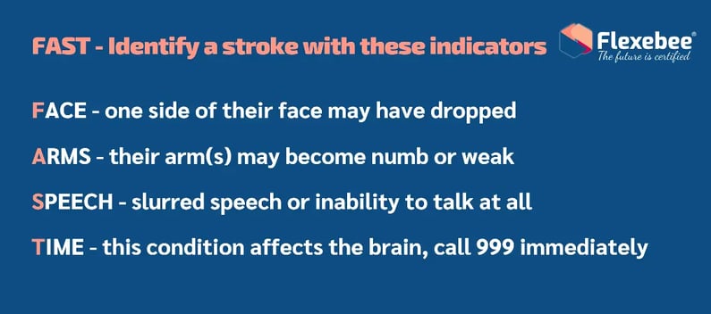 Act FAST if someone has a stroke (1)