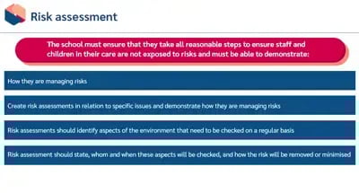 Administration of Medication in Schools Risk Assessment