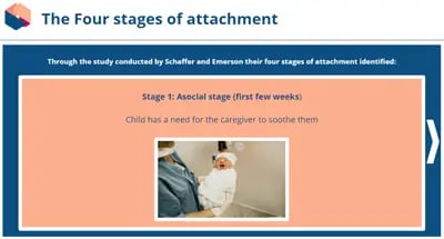 Adverse Childhood Experiences Four Stages of Attachment