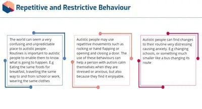 Autism Awareness repetitive behaviour