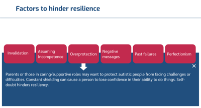 Autistic Spectrum Disorder Level 3 Factors hindering resilience