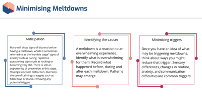 Autistic Spectrum Disorder Level 3 Minimising meltdowns