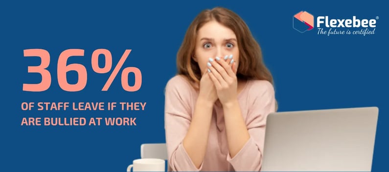 Banner of woman covering her mouth next to writing that says 36% of staff leave if they are bullied at work (1)