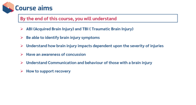 Brain Injury Awareness Learning Outcomes
