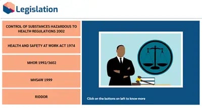 COSHH Awareness legislation