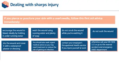 Cannulation dealing with sharps injury