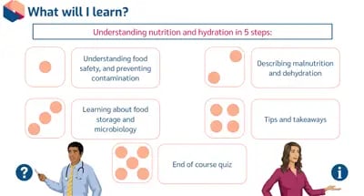 Care Certificate learning outcomes