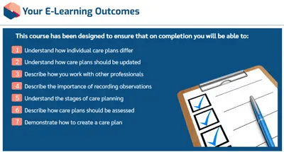 Care Planning Learning Outcomes