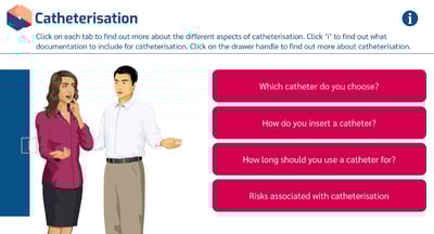Catheterisation Awareness About Catheters
