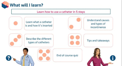Catheterisation Awareness Learning Outcomes