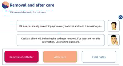 Catheterisation Awareness Removal and After Care