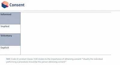 Catheterisation Male and Female Consent