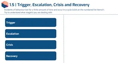 Challenging Behaviour Awareness trigger, escalation