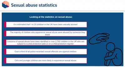 Child Protection Sexual Abuse statistics