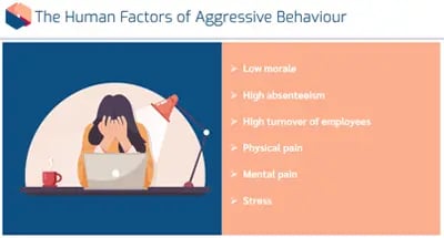 Conflict Management human factors of aggressive behaviour