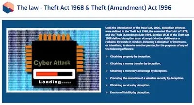 Countering Fraud, Bribery & Corruption Law