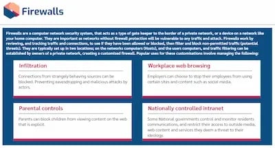 Cyber Security Awareness Firewalls