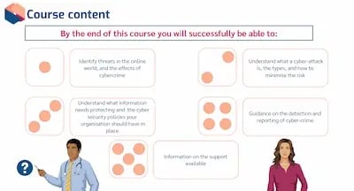 Cyber Security Awareness LO