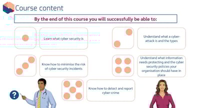 Cyber Security in Education learning outcomes