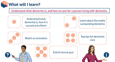 Dementia Awareness Learning Outcomes