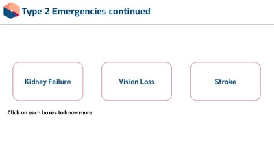 Diabetes Awareness Type 2 emergencies