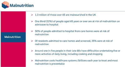 Diet and Nutrition malnutrition