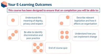 Dignity, Privacy and Respect Objectives
