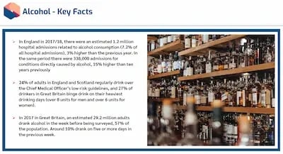 Drugs and Alcohol Awareness KF