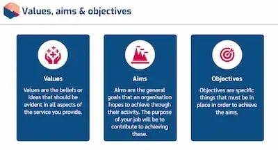 Duty of Care Values