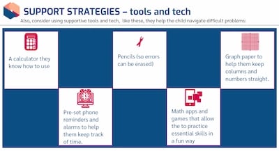 Dyscalculia Awareness SS