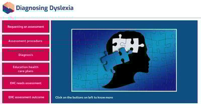 Dyslexia diagnosis