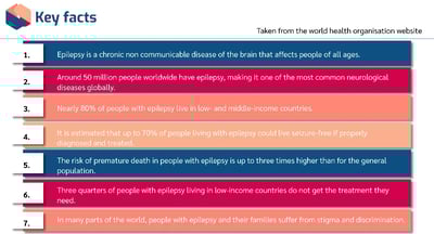 Epilepsy Advanced Key Facts