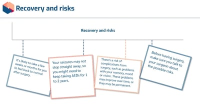 Epilepsy Advanced Recovery and Risks