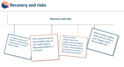 Epilepsy Advanced Recovery and Risks