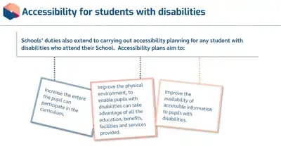 Equality and Diversity in Education accessibility for students