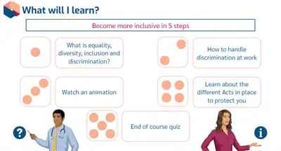 Equality and Diversity objectives