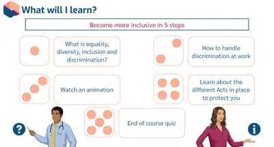 Equality and Diversity objectives
