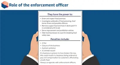 Food Safety Level 2 Awareness enforcement officer