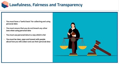 GDPR Awareness lawfulness