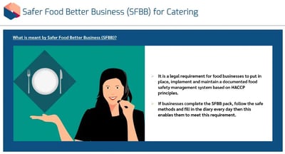 HACCP Awareness SFBB