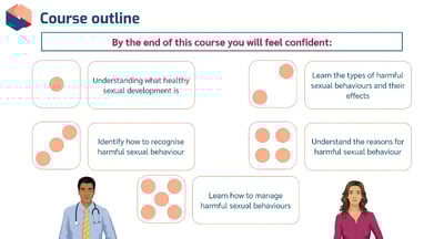 Harmful Sexual Behaviour learning outcomes