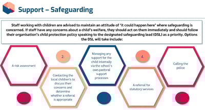Harmful Sexual Behaviour safeguarding support
