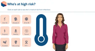 Infection Control Advanced High Risk