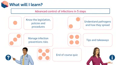 Infection Control Advanced Learning Outcomes