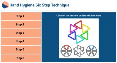 Infection Control Awareness 6 step hand hygiene