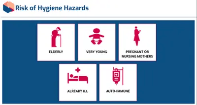Infection Control Awareness risk of hygiene hazards