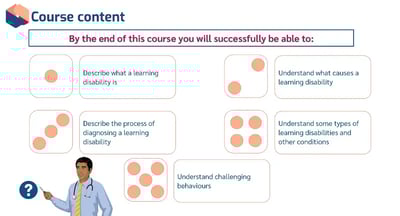 Learning Disabilities course outline