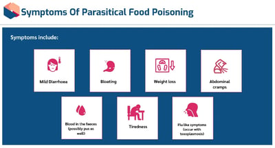 Level 3 Award in Food Safety Food Poisoning