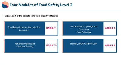 Level 3 Award in Food Safety Four Modules