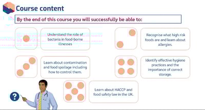 Level 3 Award in Food Safety Learning Outcomes